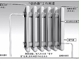 冬季室内供暖多少度最为舒适